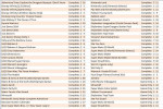 Nintendo Wii U games Prices in 3rd Pic